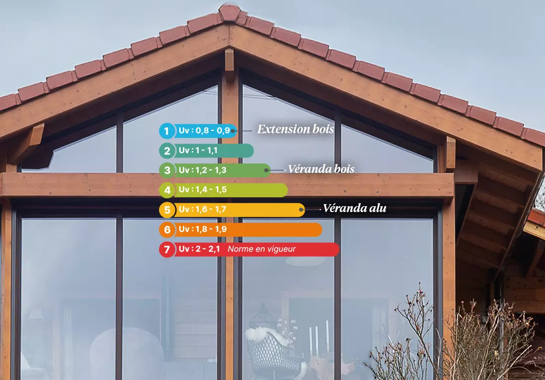 Profitez d'un confort incomparable