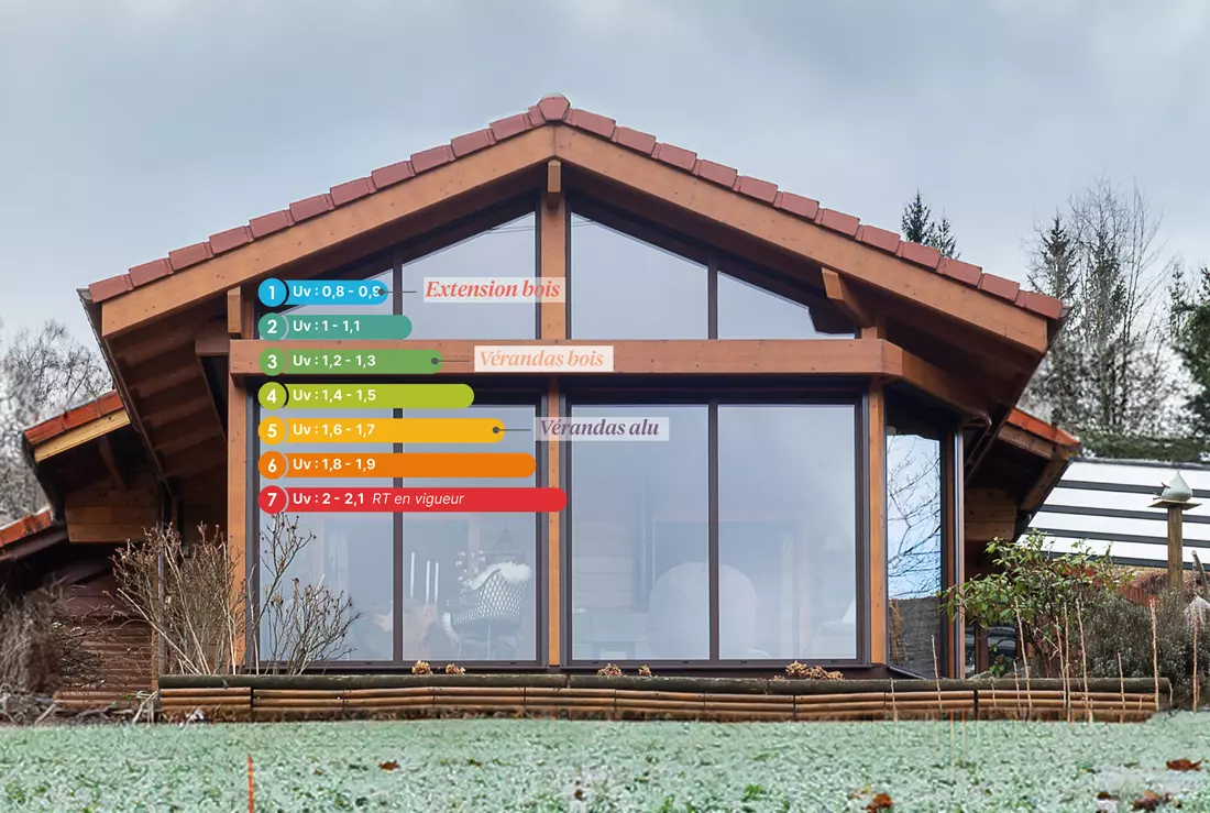 Profitez d'un confort incomparable